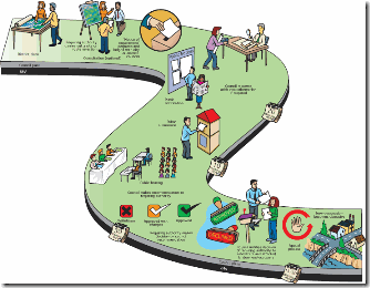 designe_process designe_process