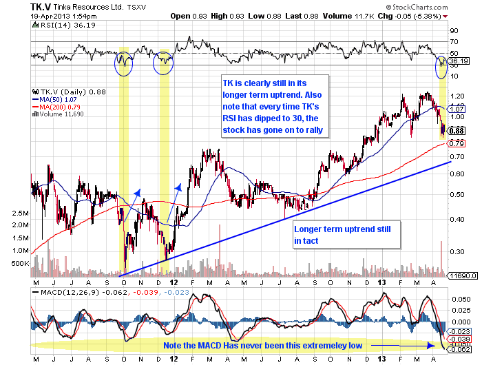 [Tinka%2520Longer%2520term%2520RSI%255B4%255D.png]