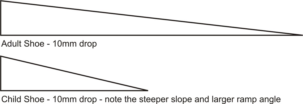 [Adult%2520vs.%2520Child%2520Shoe%255B4%255D.jpg]