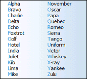 International Spelling Alphabet