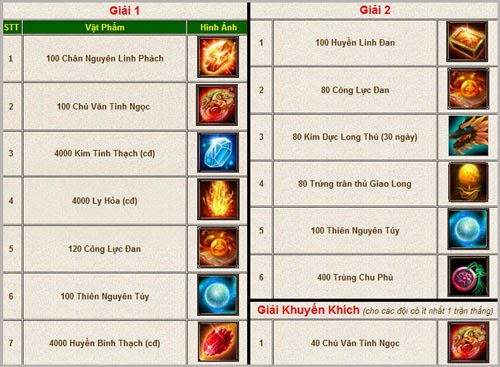 1407_vuitanet_Co-cau-giai-thuong-cua-giai-dau-Bang-Hoi-Dai-Chien-may-chu-Ban-co.jpg