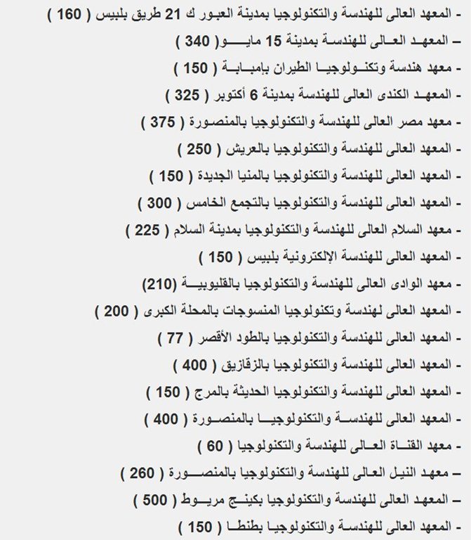 اسماء المعاهد الخاصة وأعداد الطلاب المسموح بها بعد قرار وزير التعليم العالي لعام 2013