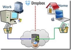 Dropbox2