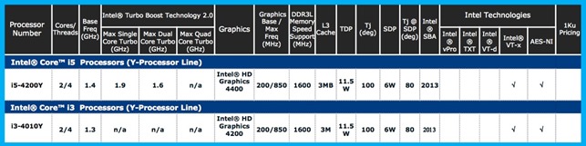 Haswell-Y-series Haswell-Y-series