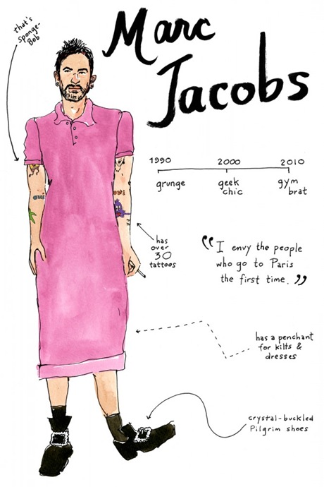 marc jacobs by joana avillez