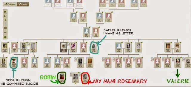 Rosemarys Genealogy from her Maternal grandfathers side Rosemarys Genealogy from her Maternal grandfathers side