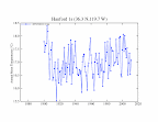 Hanford Temps 1890 to 2011.gif