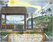 From Christian Friedrich Sendimir Von Siebenstern Chymischer Monden Schein