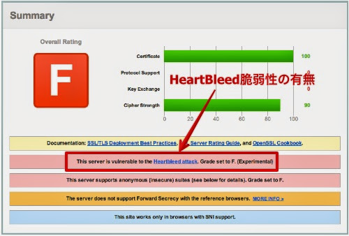 heartbleed-site-check02.jpg