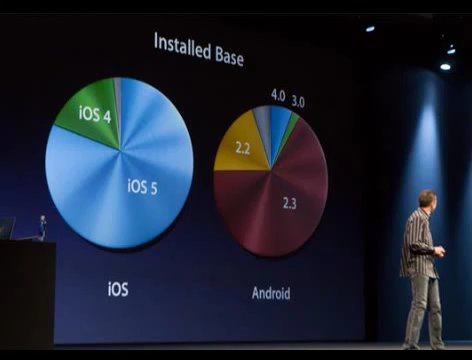 1.iOS 與 Android 各版本市場佔比.png