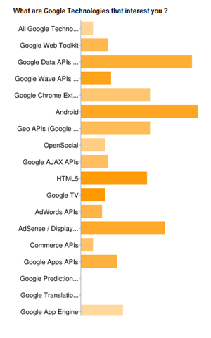 google-technologies-tu-students