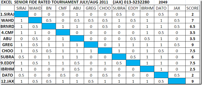 Final Standings Excel Senior July-Aug 2011
