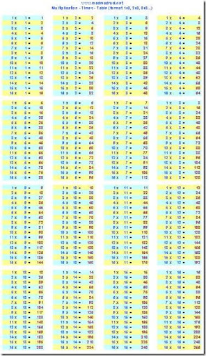 multiplication chart till 20 multiplication chart till 20