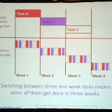Slide from Camille Bell's Philly ETE talk: Adapting Agile Practices to Fit Your Situation