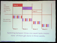 Slide from Camille Bell's Philly ETE talk: Adapting Agile Practices to Fit Your Situation