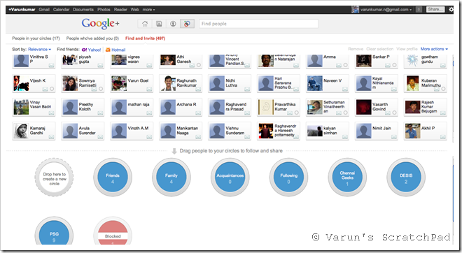 Google+ Circles