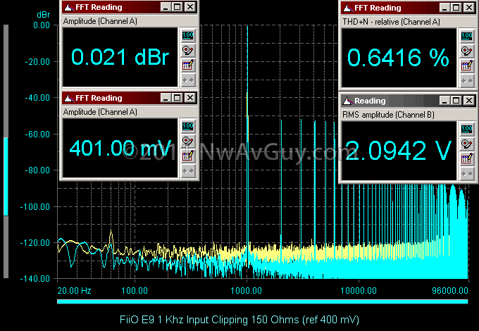 [FiiO%2520E9%25201%2520Khz%2520Input%2520Clipping%2520150%2520Ohms%2520%2528ref%2520400%2520mV%2529%255B2%255D.png]