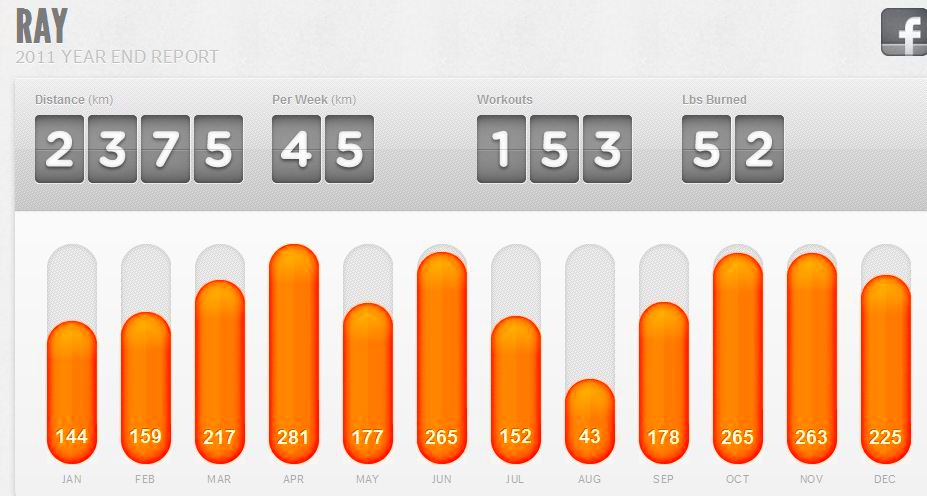 [2011%2520Running%2520Stats%255B6%255D.jpg]