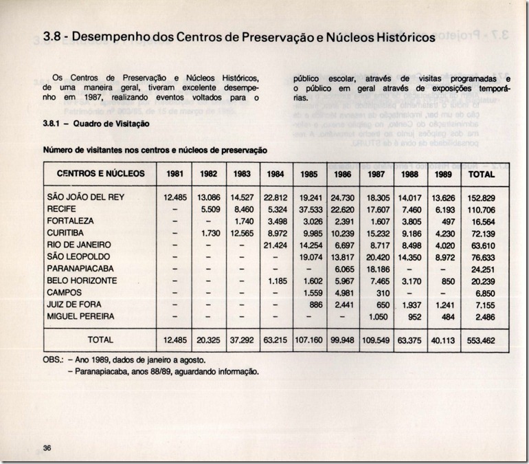 PRESERVE - 1989 estatísticas