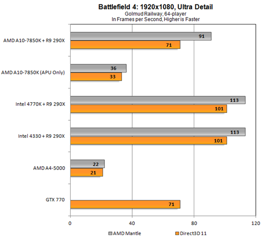 BF4-Mantle-Overall