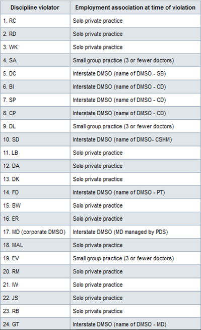 MDchart1