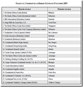 Filiales à l'étranger de la banque scotia