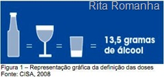 Equivalência entre o teor alcoolico da cerveja, do vinho, do whisky, da vodka e da pinga.