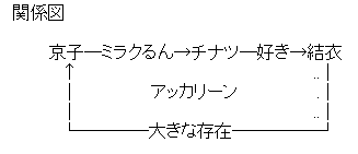 アッカリーン関連図 （ゆるゆり）