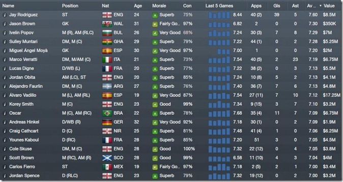 QPR players
