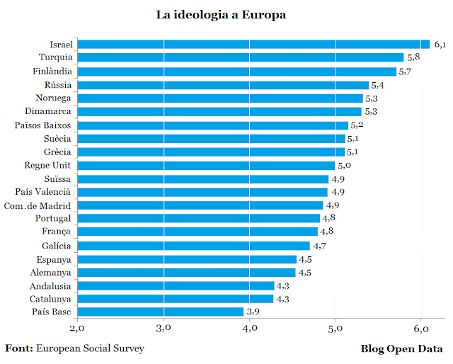 La ideologia a Europa