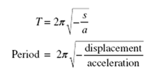 Simple Harmonic Motion equations8-42-54 PM Simple Harmonic Motion equations8-42-54 PM
