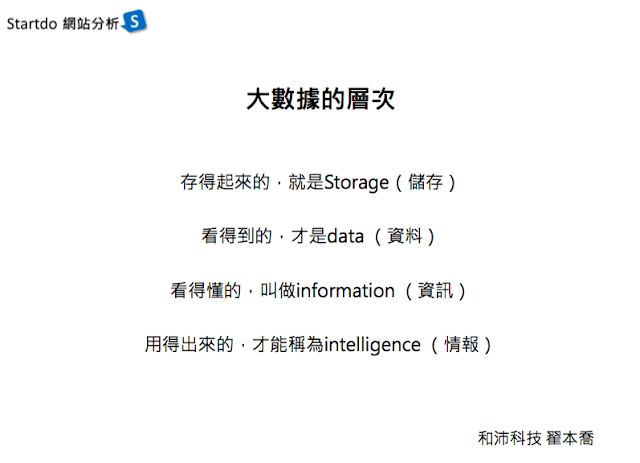 startdo-翟本喬-大數據-2.png