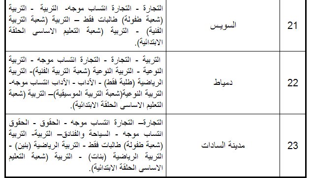الكليات والمعاهد المتاحة لشهادات المعادلة 2013 القسم الادبي بالإضافة إلى القسم العلمي معاً ـ اخبار وطني
