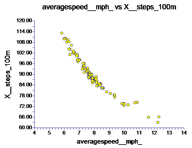 [steps%2520per%2520100m%255B1%255D.png]