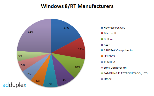 windows-8-rt-brands