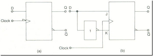 Sequential Digital Circuits flip-flop5_06