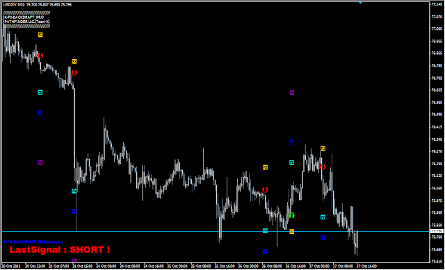 USD/JPY 30分足