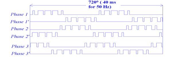 Three Phase Representation in terms of Six Gate Signals Three Phase Representation in terms of Six Gate Signals