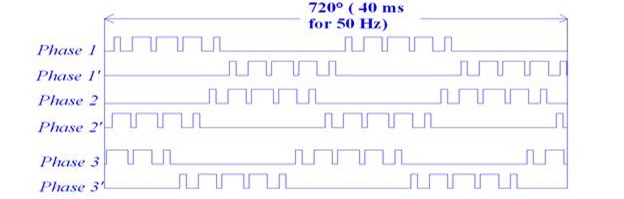 Three Phase Representation in terms of Six Gate Signals