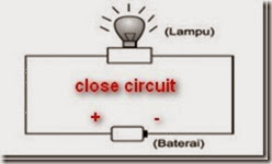 pengertian-arus-listrik-close-circuit pengertian-arus-listrik-close-circuit