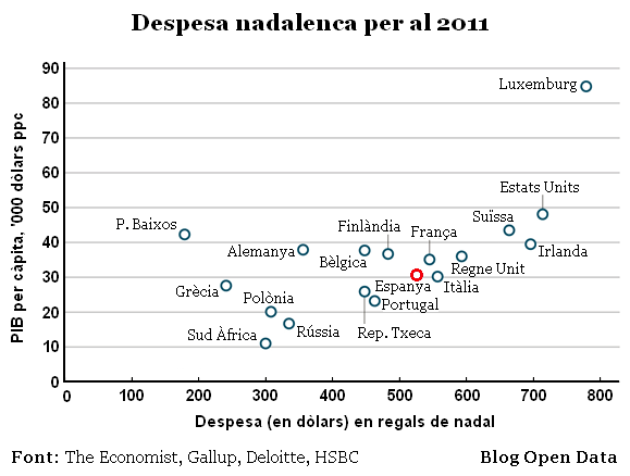 Despesa nadalenca