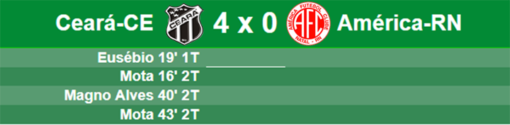 Ceará 4 x 0 América-RN Ceará 4 x 0 América-RN
