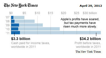 [Applr%2520profit%2520before%2520taxes%255B2%255D.png]