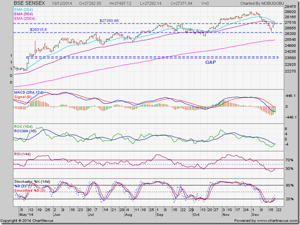 SENSEX_Dec1914