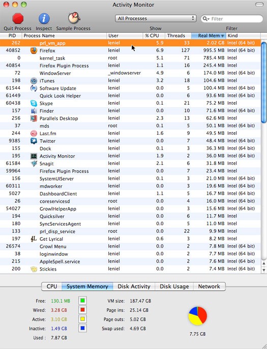 Mac OS Activity Monitor ( after memory upgrade )