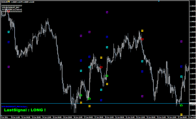 EUR/USD　1時間足