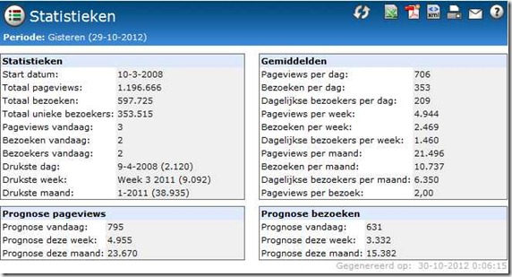 Statistiek mcvjournaal 30-10-2012