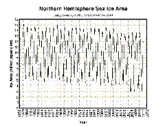 sea ice extent 2013