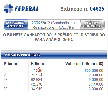 Resultado loteria federal de 25/02/2012