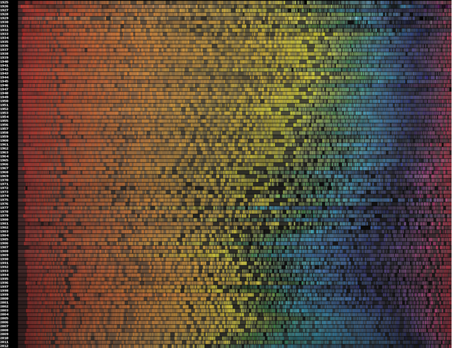 movie posters color analysis by vijay